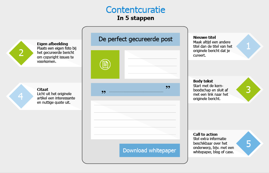 infographic-contentcuratie