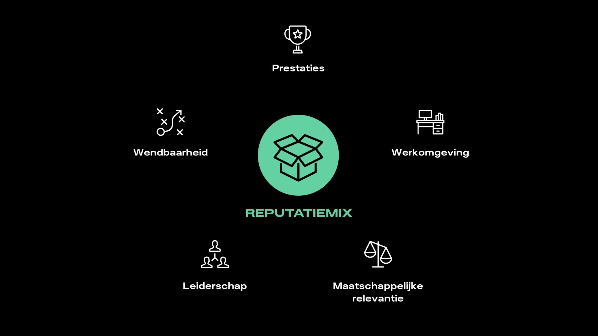 reputatiemix